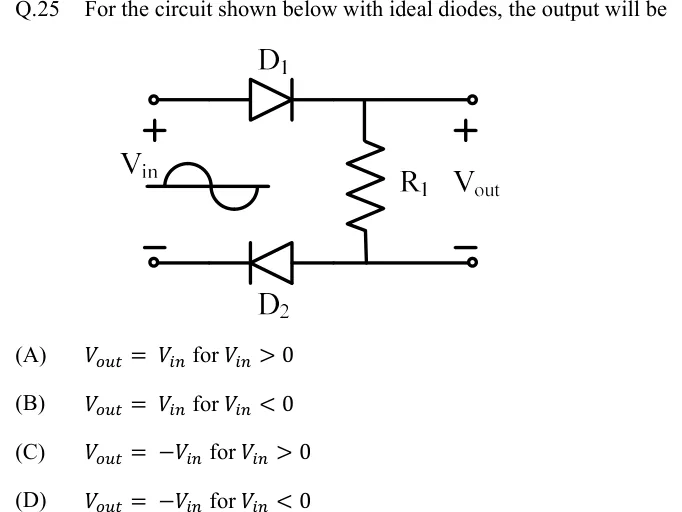GATE 2022 EE question 25: A sinusoidal source V_in (drawn as a sine-wave symbol) sits between two input terminals, with + marked on the upper…