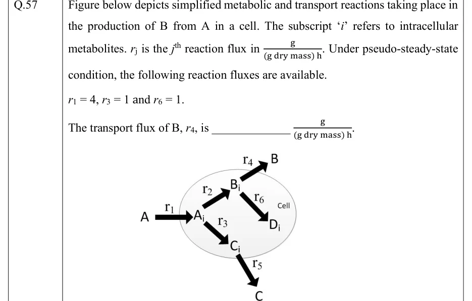 GATE 2022 BT question 57: A shaded oval labelled 'Cell' represents the cell.