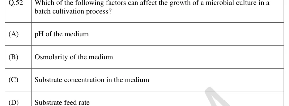 GATE 2024 BT question 52