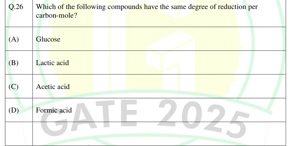 GATE 2025 BT question 26