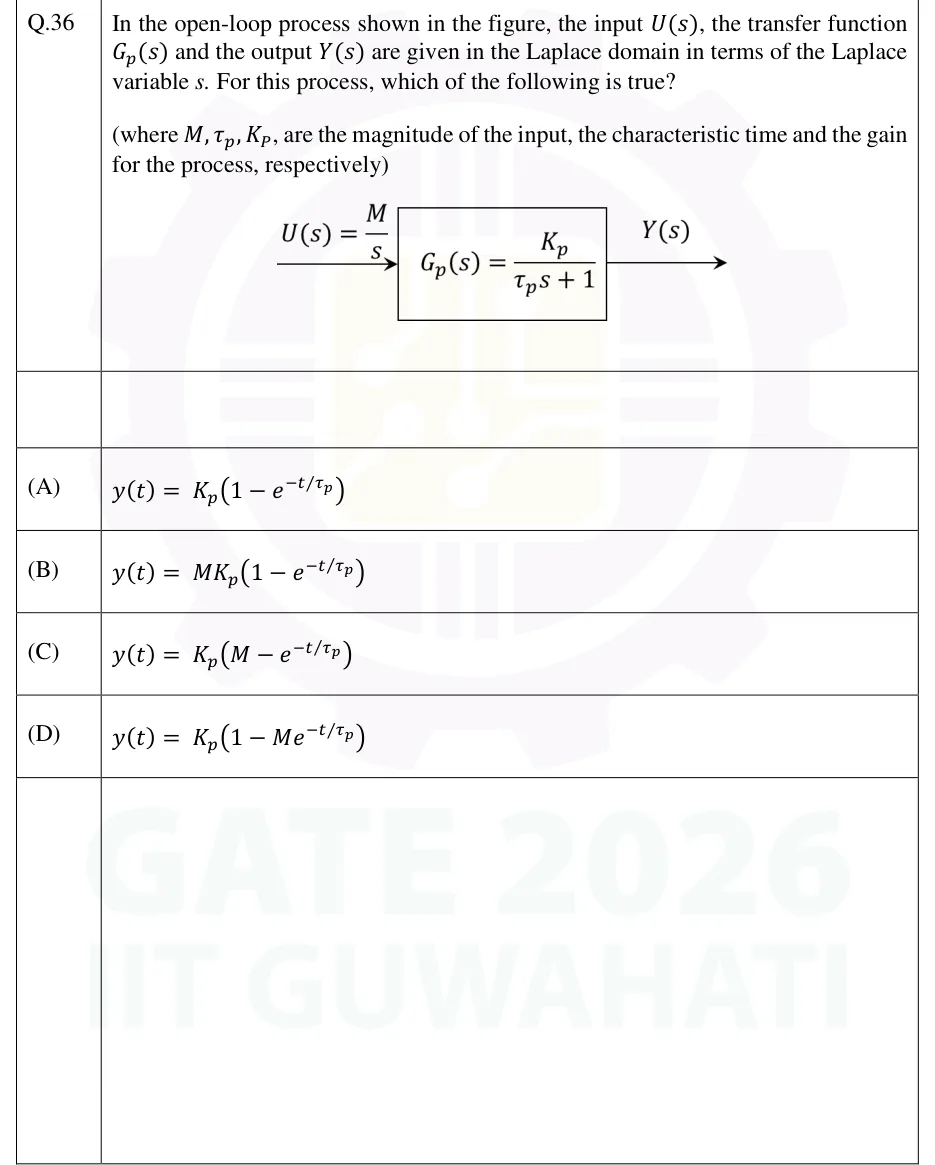 GATE 2026 BT question 36: Open-loop block diagram: an input arrow labelled U(s) = M/s enters a single rectangular block labelled G_p(s) = (K_p)/(τ_p…