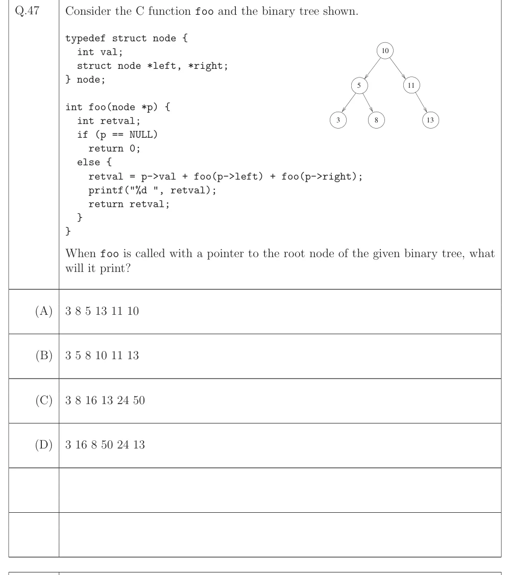 GATE 2023 CS question 47: A binary tree with root node 10.