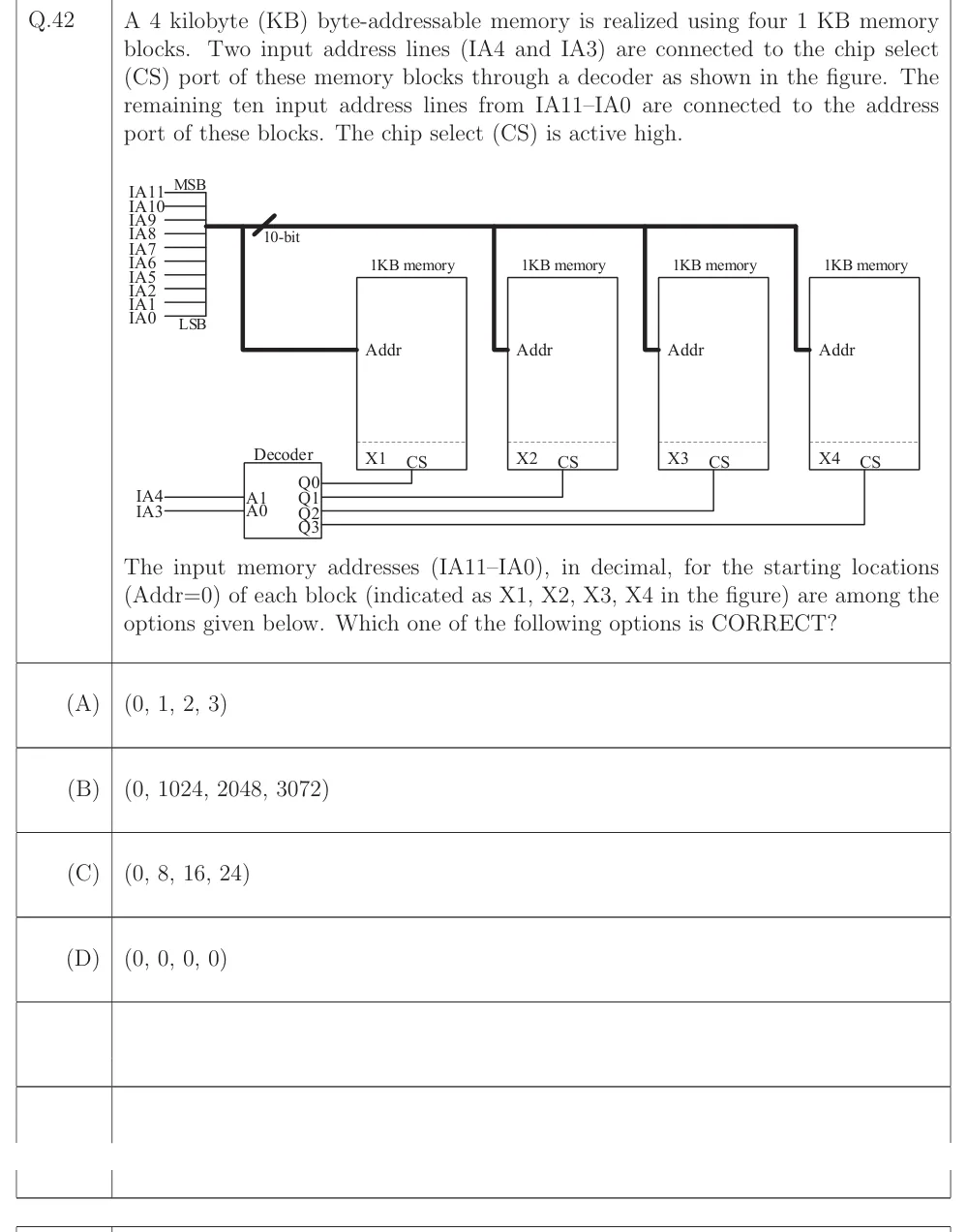 GATE 2023 CS question 42: 12 address lines IA11 (MSB) down to IA0 (LSB) enter from the left.