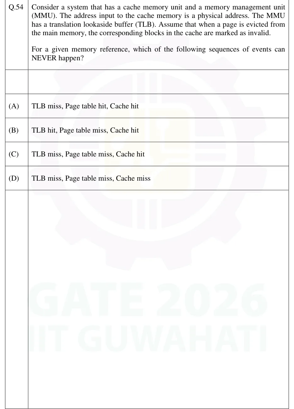 GATE 2026 CS1 question 54