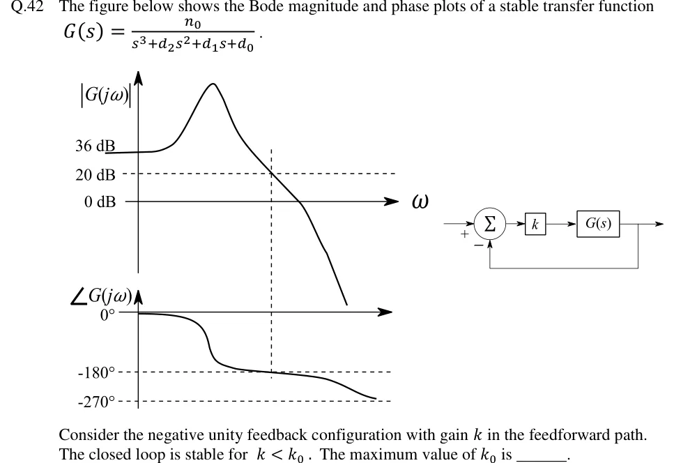GATE 2018 EC question 42: Left: Bode plots sharing a common frequency axis.