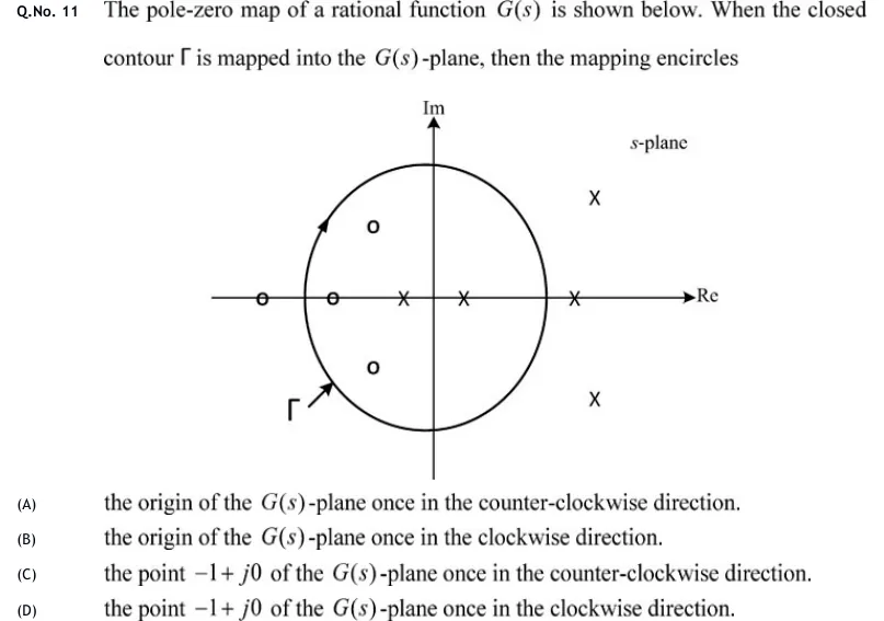 GATE 2020 EC question 11: An s-plane with a horizontal axis labelled Re and a vertical axis labelled Im.
