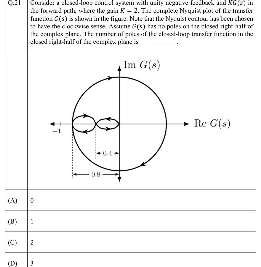 GATE 2022 EC question 21: Nyquist plot of G(s).