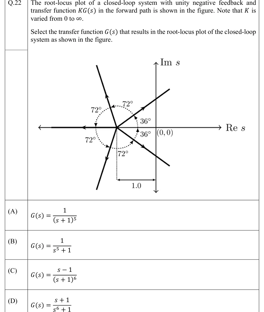 GATE 2022 EC question 22: s-plane with horizontal axis 'Re s' and vertical axis 'Im s'.