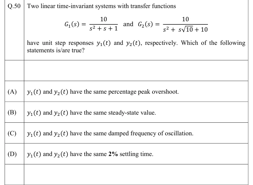 GATE 2022 EC question 50
