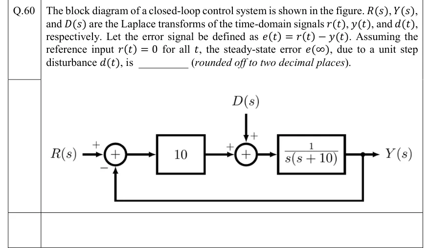 GATE 2022 EC question 60: Unity-feedback loop.