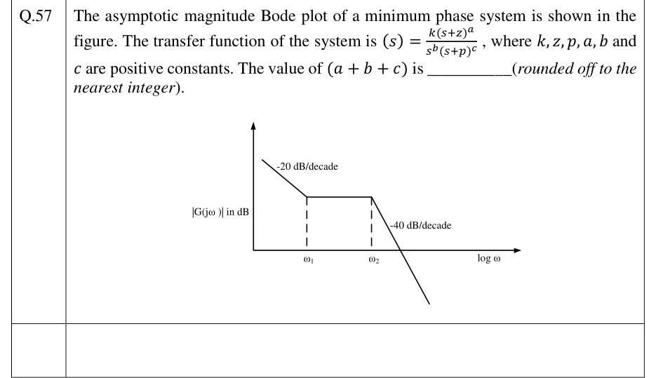 GATE 2023 EC question 57: Asymptotic Bode magnitude plot.