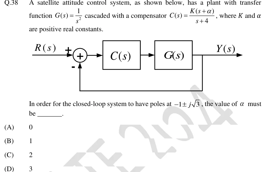 GATE 2024 EC question 38: Block diagram: input R(s) enters a summing junction with sign + on the reference input and sign - on the feedback input.