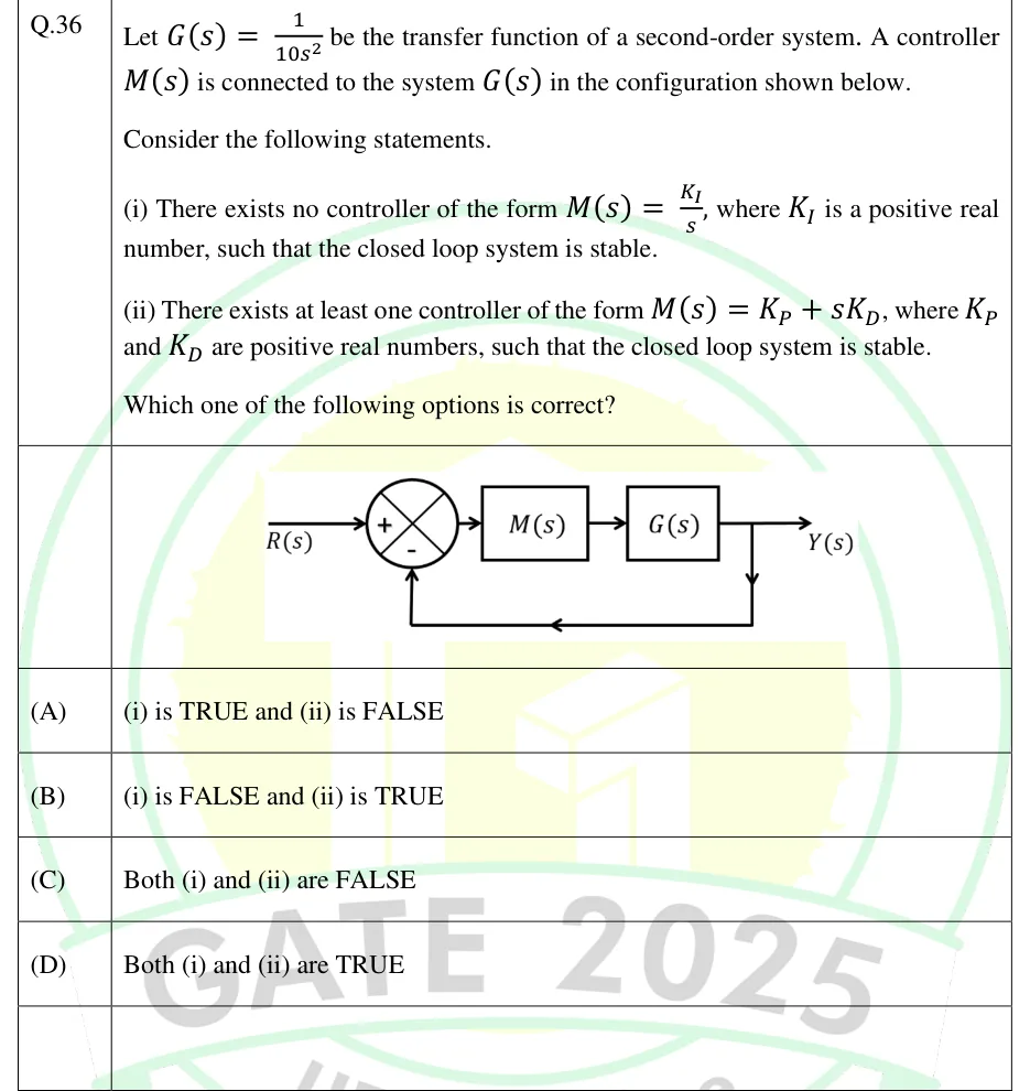 GATE 2025 EC question 36: Unity negative feedback loop.
