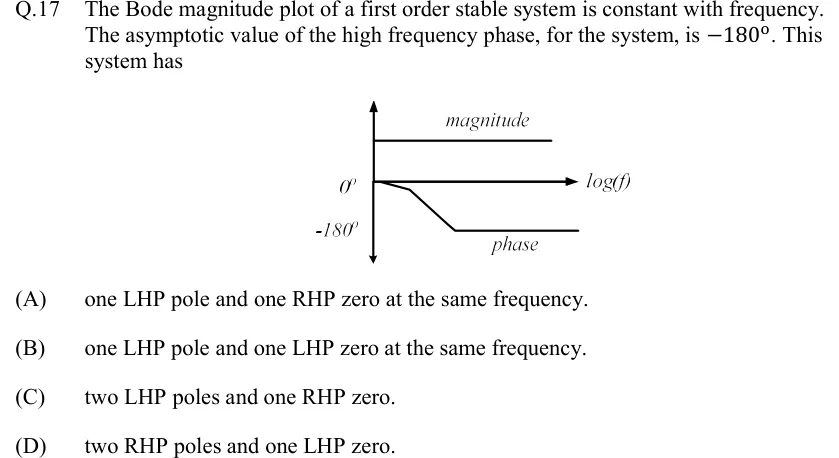 GATE 2022 EE question 17: Sketch of a Bode plot.
