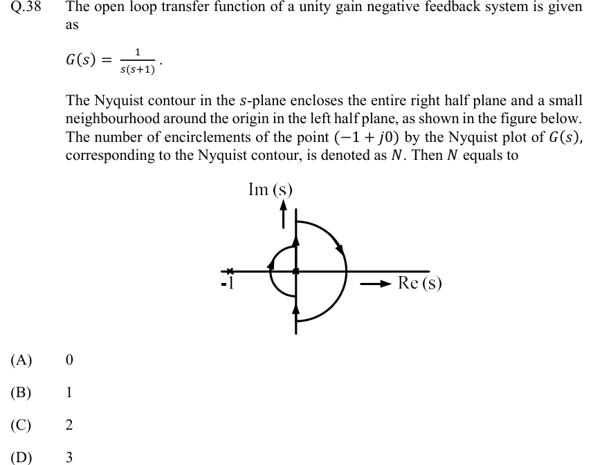 GATE 2022 EE question 38: The s-plane has a horizontal axis labelled Re(s) with an arrow pointing right, and a vertical axis labelled Im(s) with an…