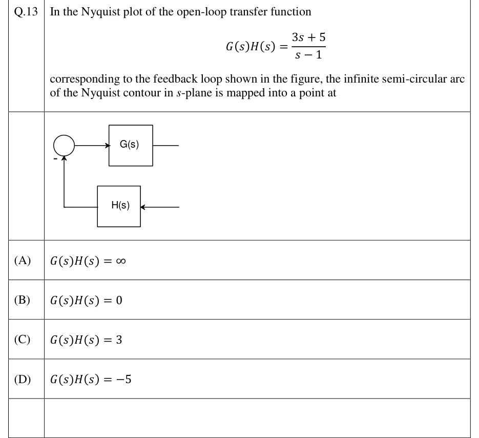 GATE 2023 EE question 13: Single-loop negative feedback block diagram.