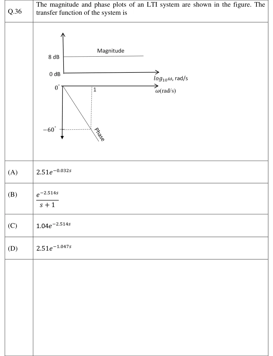 GATE 2023 EE question 36: Two plots stacked vertically.