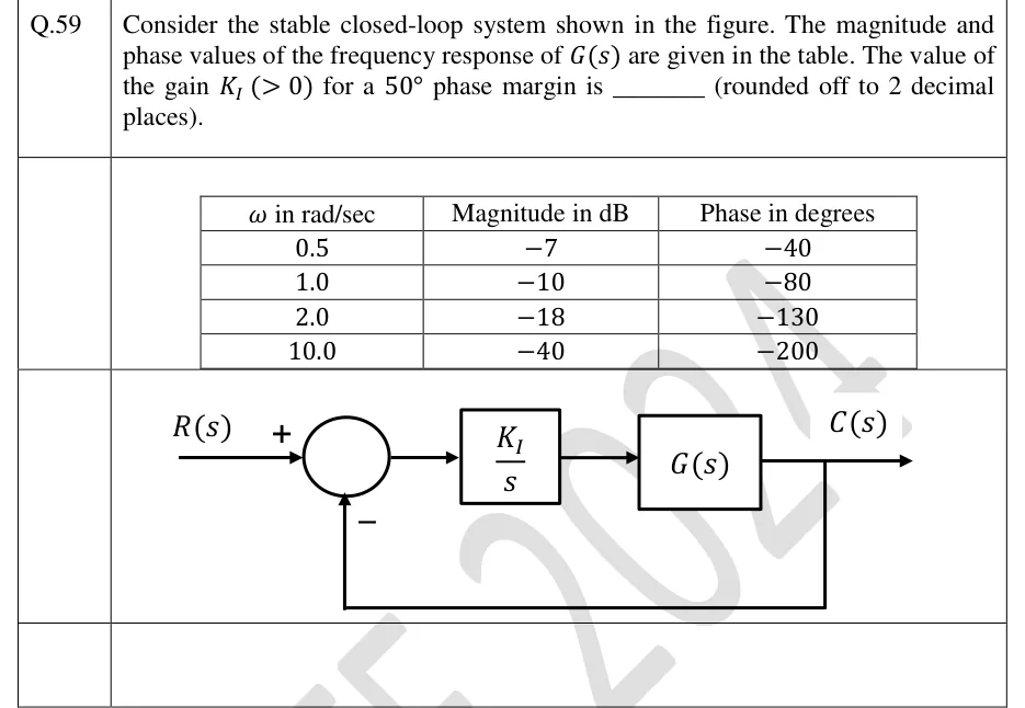 GATE 2024 EE question 59: Unity negative feedback loop.