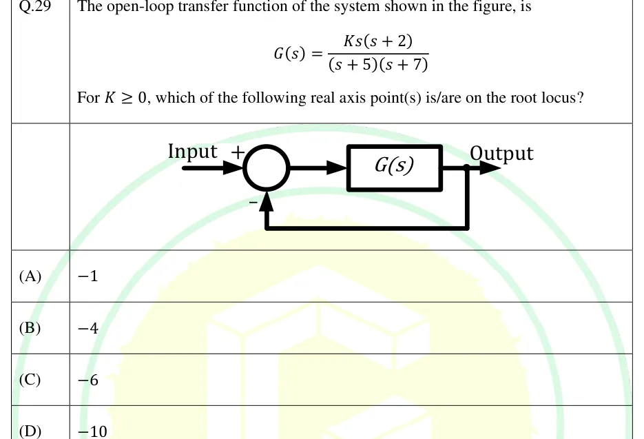 GATE 2025 EE question 29: Unity negative feedback loop.