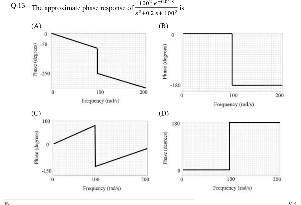 GATE 2018 IN question 13: All four options are phase plots.