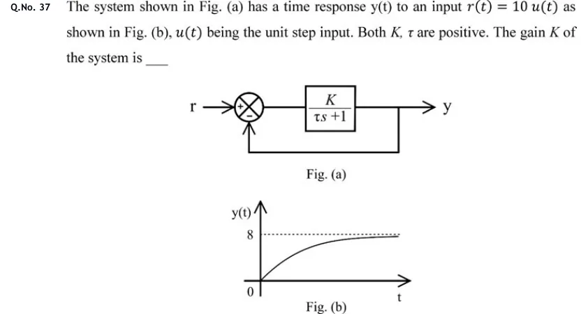 GATE 2020 IN question 37: Fig.