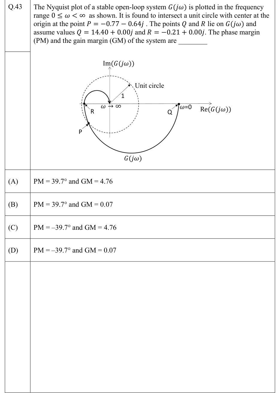 GATE 2022 IN question 43: Nyquist plot on axes Re(G(jω)) (horizontal, arrow to the right) and Im(G(jω)) (vertical, arrow upward).