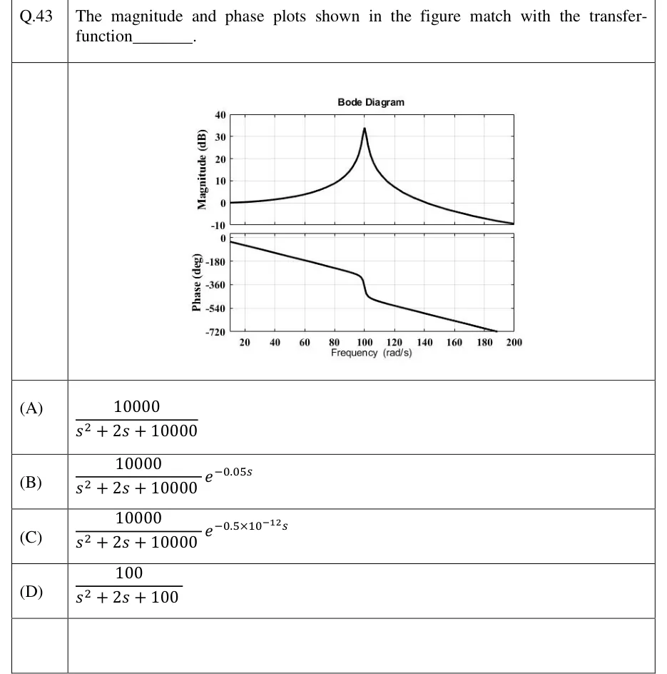 GATE 2023 IN question 43: A plot titled 'Bode Diagram' with two stacked panels that share a LINEAR frequency axis labelled 'Frequency (rad/s)'.