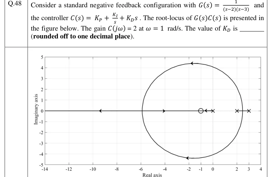GATE 2023 IN question 48: Root-locus plot.
