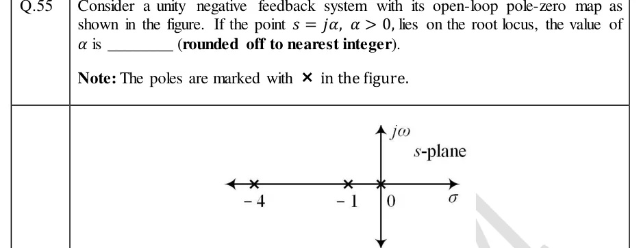 GATE 2024 IN question 55: s-plane pole-zero map: horizontal real axis labelled sigma (arrowheads both ends), vertical imaginary axis labelled…