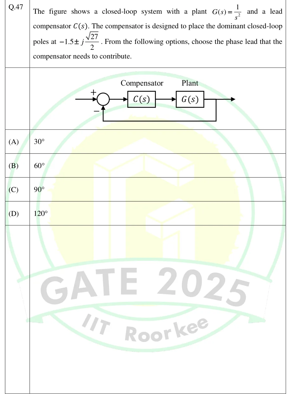 GATE 2025 IN question 47: Unity negative feedback loop.