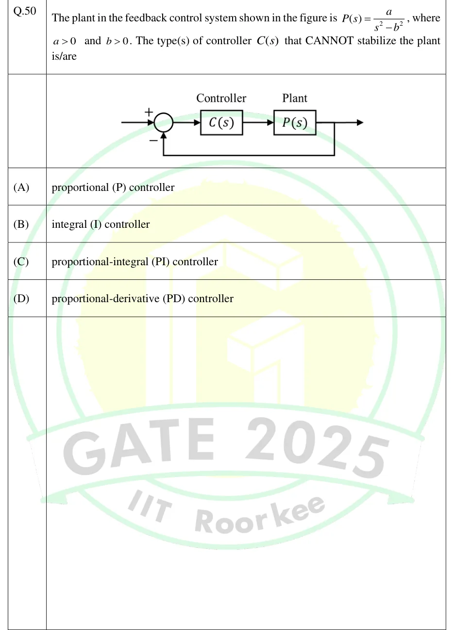 GATE 2025 IN question 50: Unity negative feedback loop.
