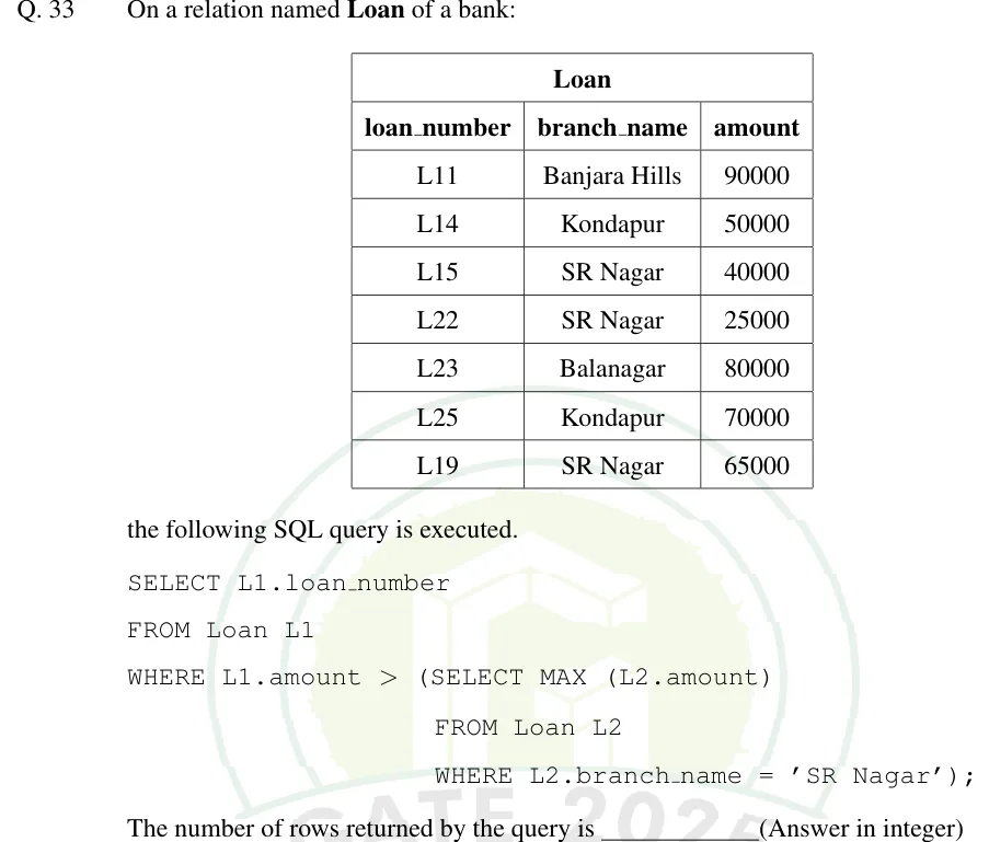 GATE 2025 DA question 33: A table titled Loan with columns loan_number, branch_name, amount and seven rows: L11 Banjara Hills 90000;
