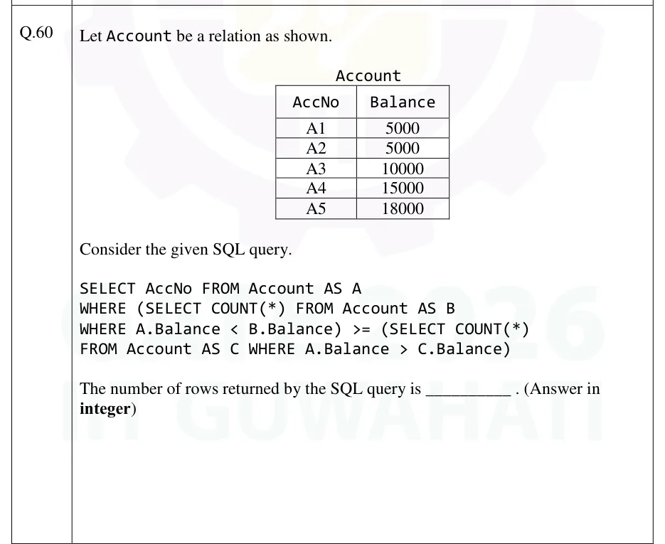 GATE 2026 DA question 60: A table titled Account with columns AccNo and Balance and five rows: A1 5000, A2 5000, A3 10000, A4 15000, A5 18000.