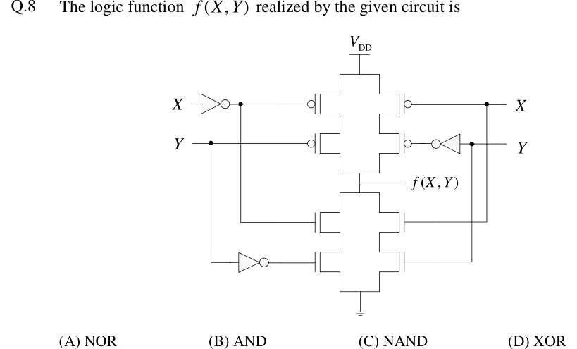 GATE 2018 EC question 8: A static CMOS gate with output node f(X,Y) between a pull-up network (to V_DD) and a pull-down network (to ground).