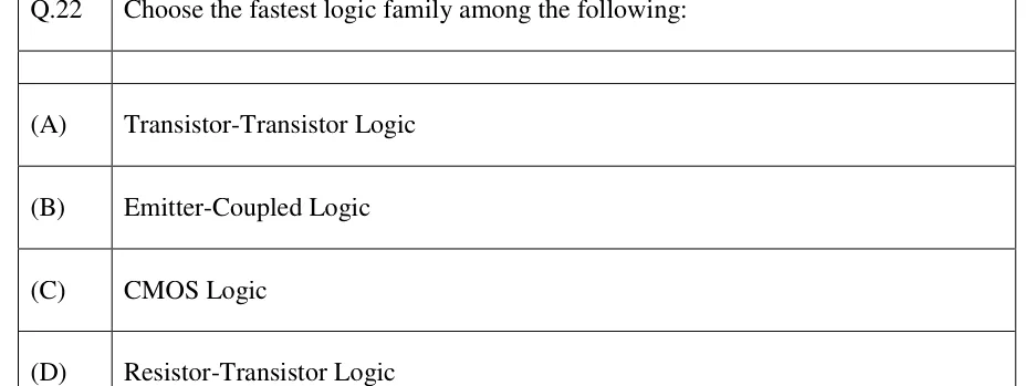 GATE 2023 IN question 22