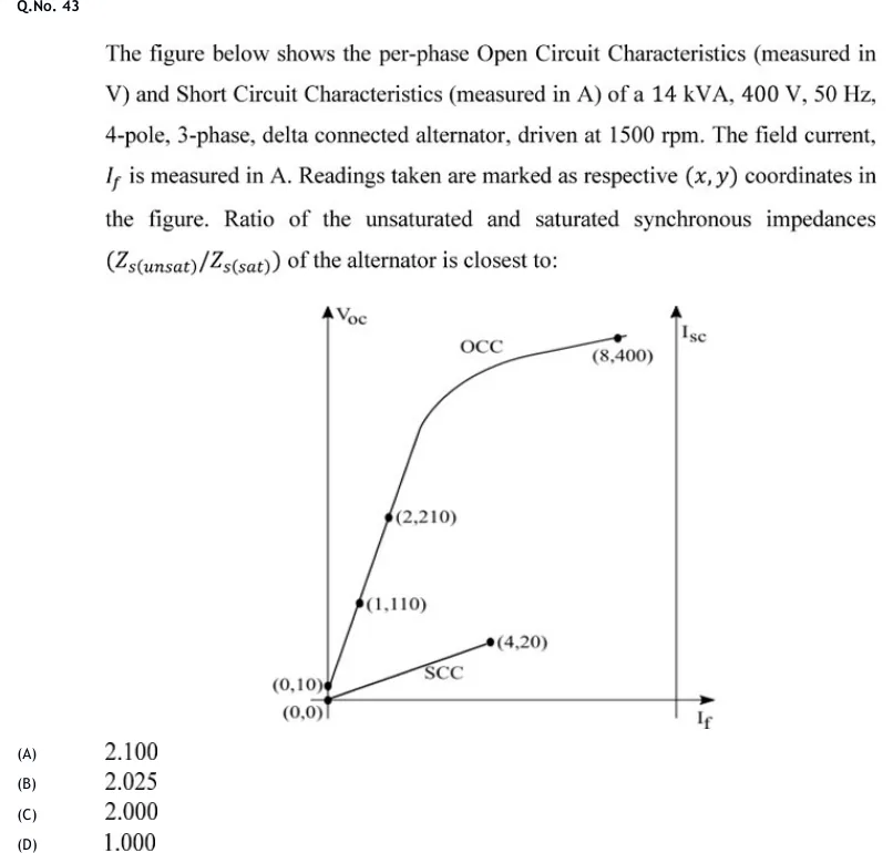 GATE 2020 EE question 43: A graph with horizontal axis I_f (field current, A) and two vertical axes: V_oc (left, open-circuit voltage, V) and I_sc…