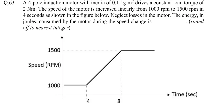 GATE 2022 EE question 63: A speed-vs-time graph.