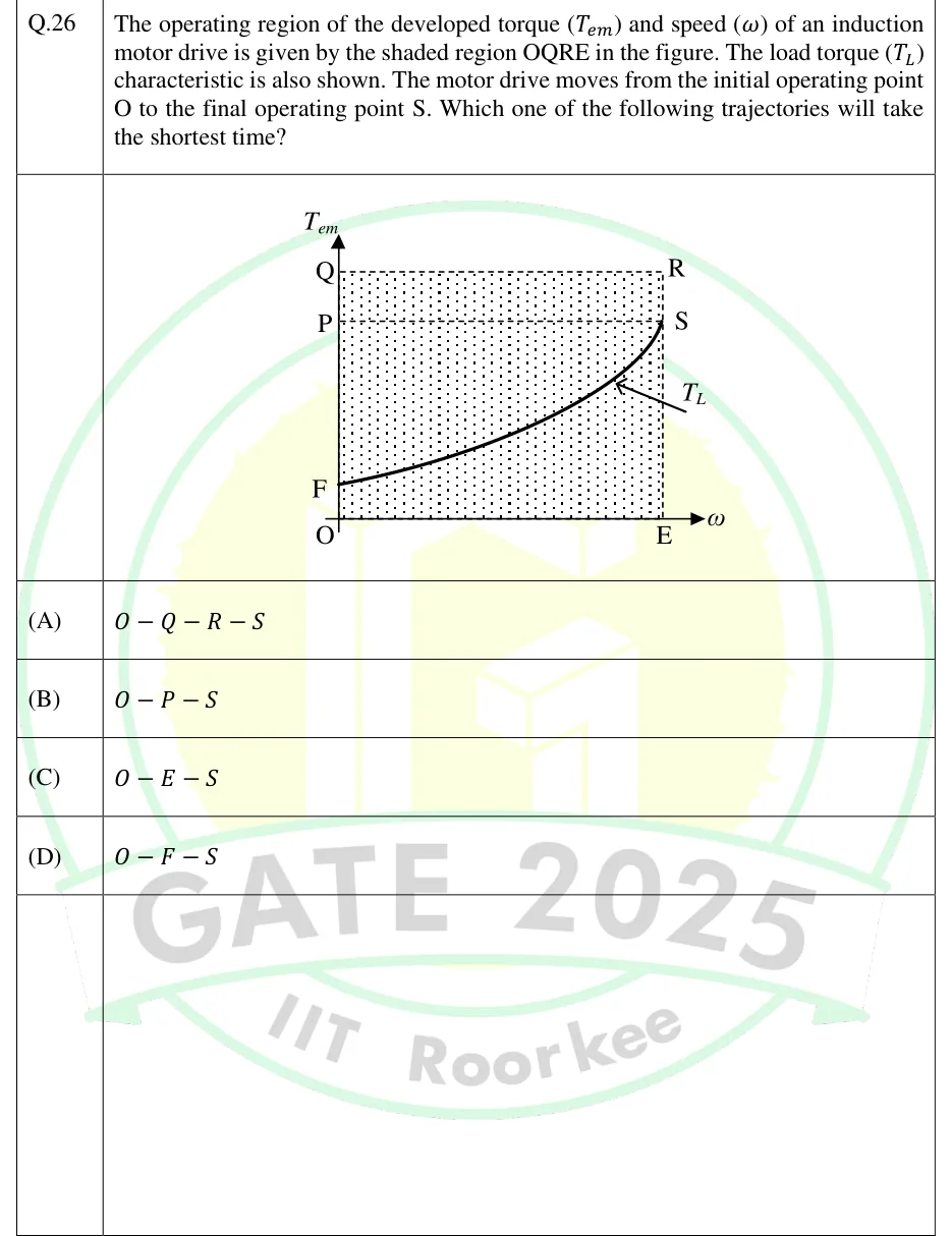 GATE 2025 EE question 26: A T_em (vertical axis) vs ω (horizontal axis) plot, origin at O.