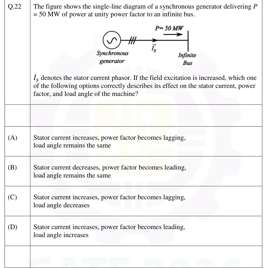 GATE 2026 EE question 22: Single-line diagram: a synchronous generator (circle with a sinusoid symbol) connects through a transformer…