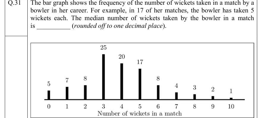 GATE 2022 EC question 31: Vertical bar graph.