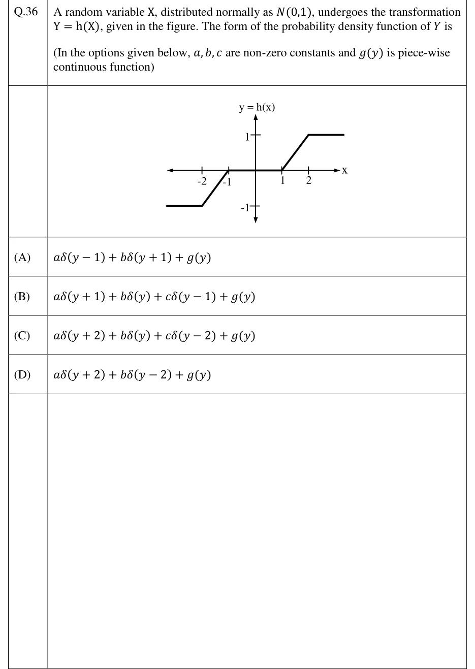 GATE 2023 EC question 36: Graph of y = h(x), horizontal axis X with ticks at -2, -1, 1, 2 and vertical axis y = h(x) with ticks at 1 and -1.