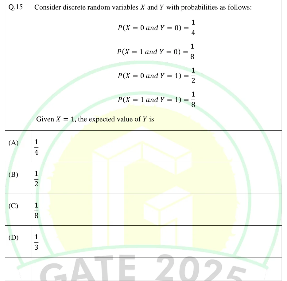 GATE 2025 EE question 15