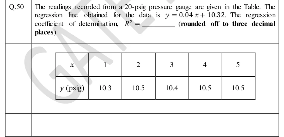 GATE 2024 IN question 50: A two-row data table.