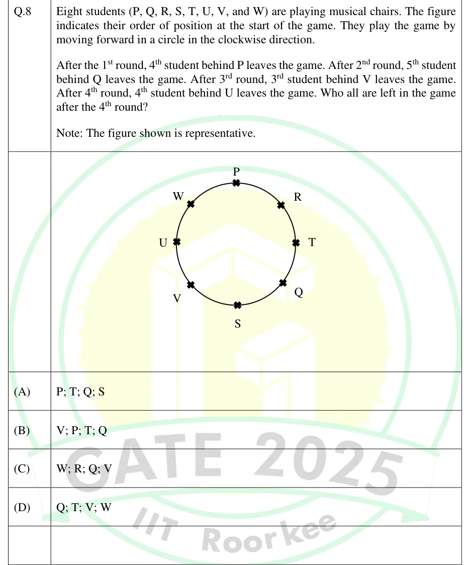 GATE 2025 EC GA question 8: A single circle with eight equally spaced positions on it, each marked with a bold cross and labelled with a letter…