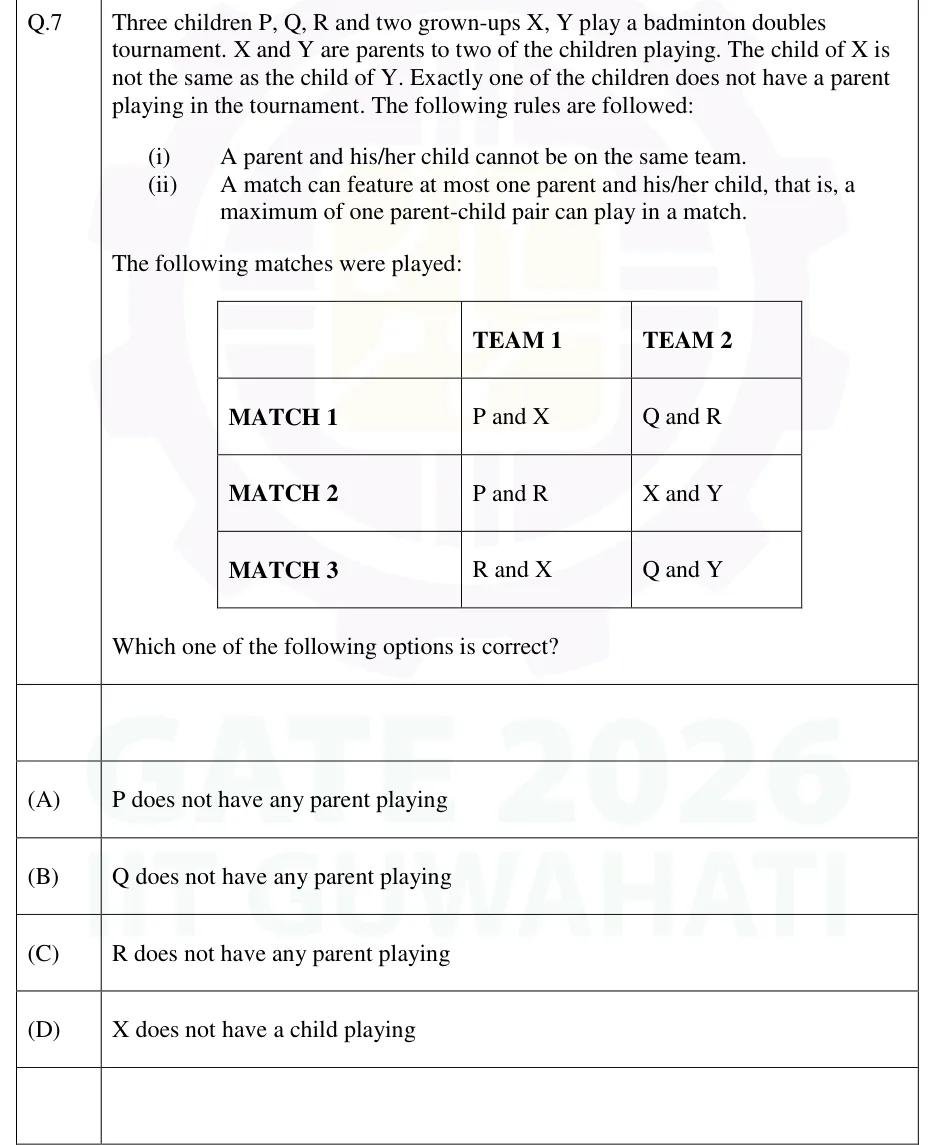 GATE 2026 EC GA question 7: A table with three columns headed (blank), TEAM 1, TEAM 2 and three rows: MATCH 1 — Team 1: P and X, Team 2: Q and R;