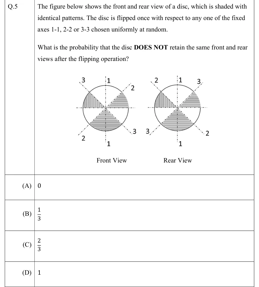 GATE 2022 EE GA question 5: Two equal circles side by side, captioned "Front View" (left) and "Rear View" (right).