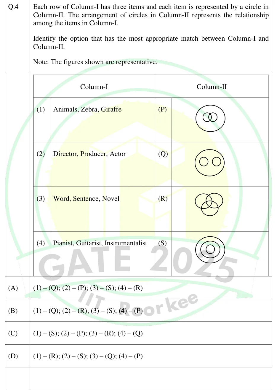 GATE 2025 EE GA question 4: Column-II has four circle diagrams, one per row.