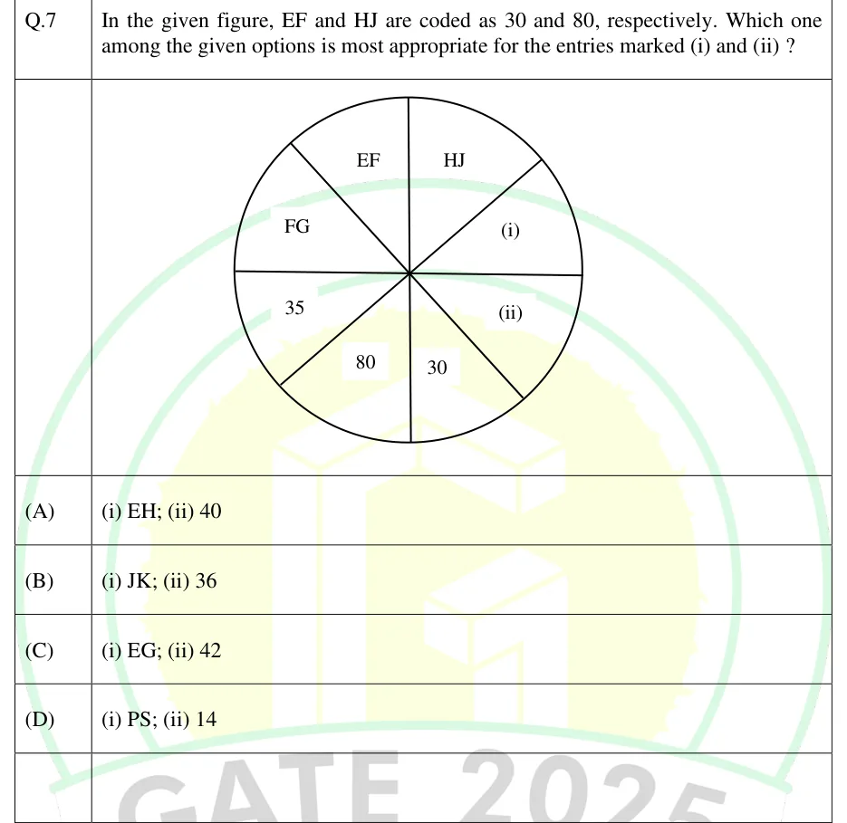 GATE 2025 EE GA question 7: A circle divided into 8 equal sectors by four lines through the centre: one vertical, one horizontal, and two diagonals…