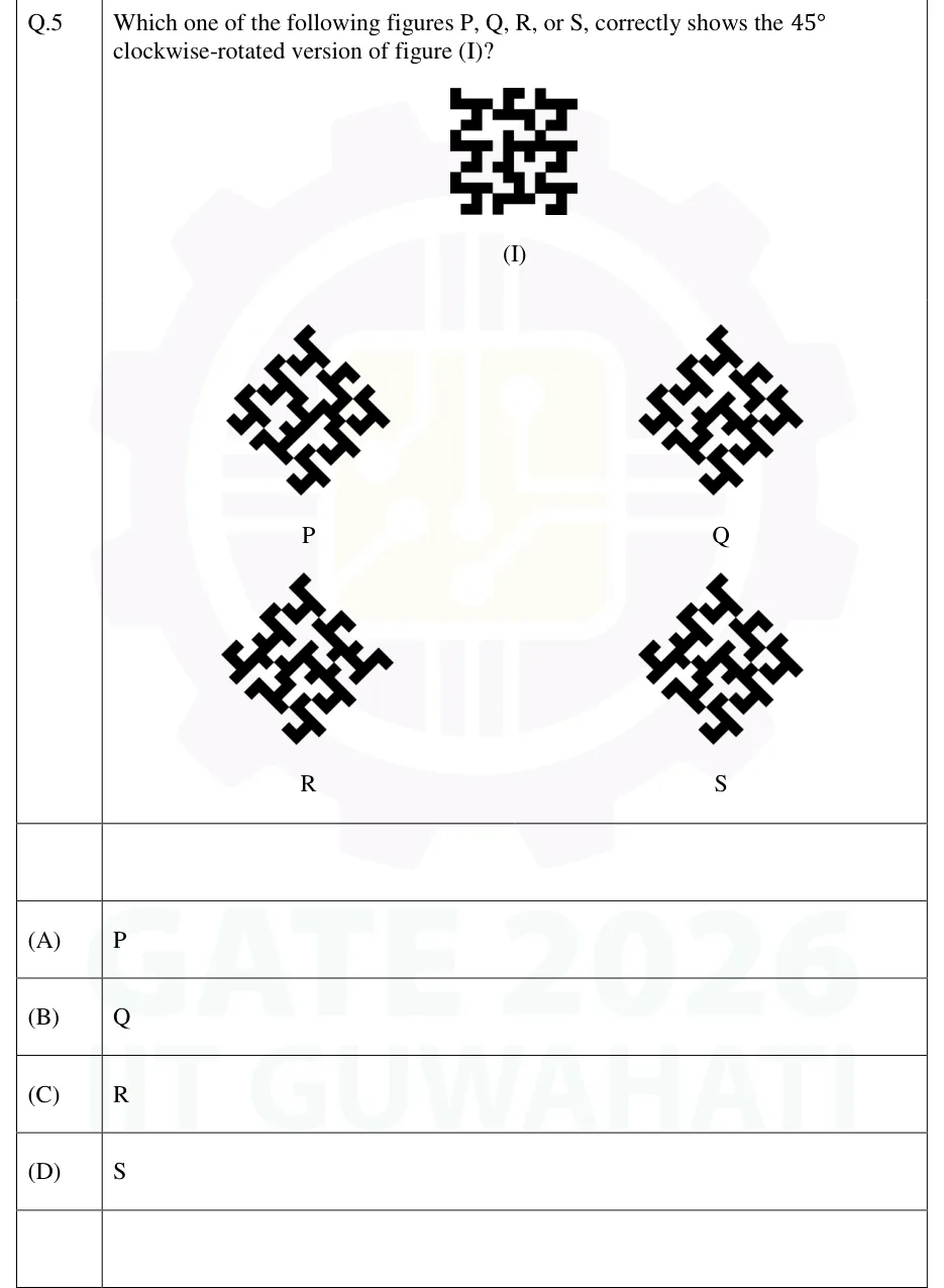 GATE 2026 EE GA question 5: Figure (I), at the top centre, is an upright square pattern of solid black unit squares on a 12 x 12 grid.