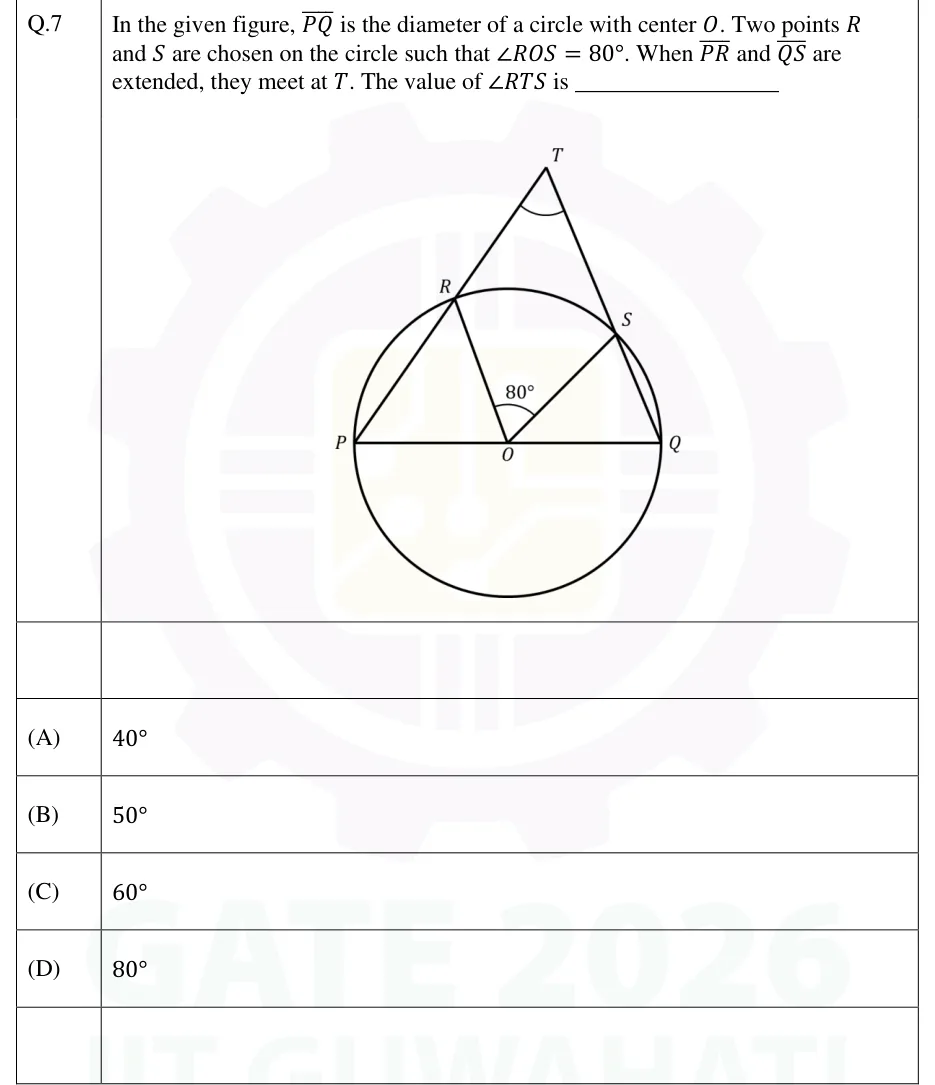 GATE 2026 EE GA question 7: A circle with center O.